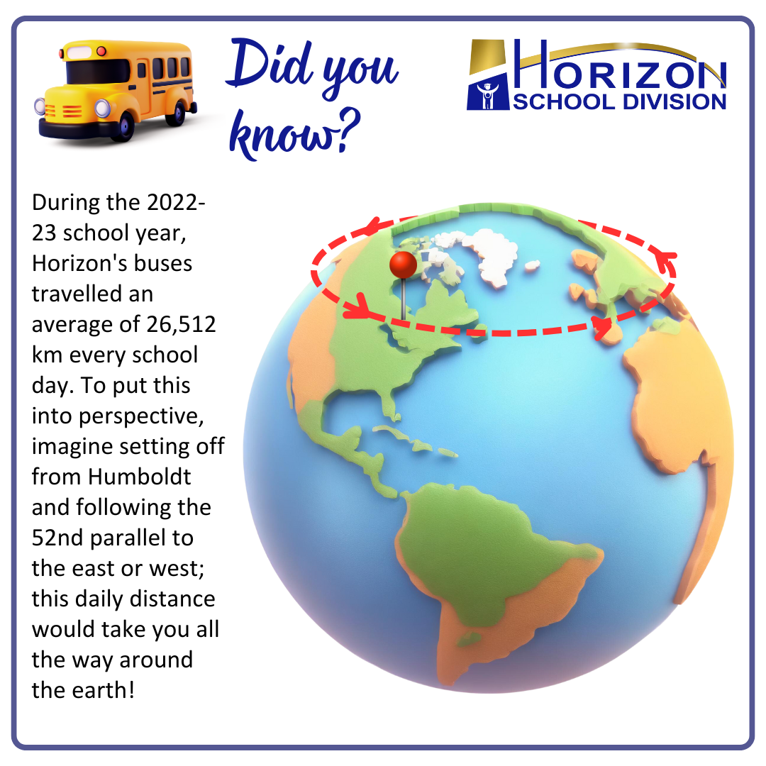 Infographic showing a cartoon globe with a red dotted line encircling the Northern Hemisphere. Text explains that Horizon School Division's buses travel 26,512 km each school day—enough to circle the earth along the 52nd parallel. Includes Horizon logo and a school bus icon.